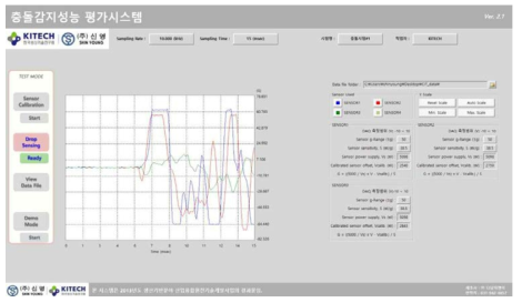 충돌감지성능 평가시험장치의 데이터수집 프로그램