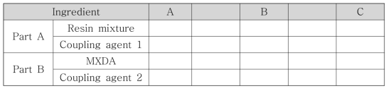 경화제 함량별 차체 부착용 접착제 샘플 포뮬레이션 설계