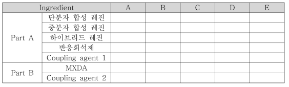 레진 배합 비율별 차체 부착용 접착제 샘플 포뮬레이션 설계