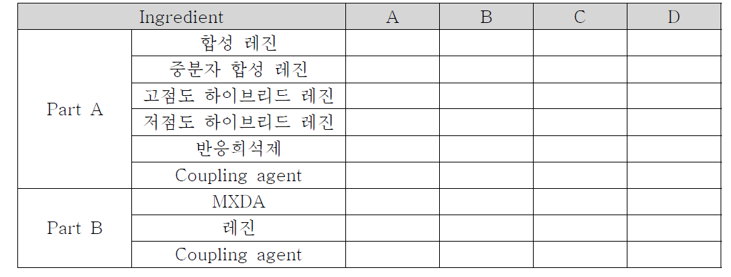 저점도화를 위한 차체 부착용 접착제 포뮬레이션 설계