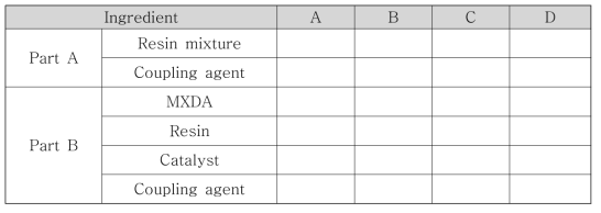 촉매제 첨가에 따른 차체 부착용 접착제 포뮬레이션 설계