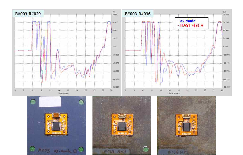 HAST 신뢰성 시험 전(청)/후(적) 충돌감지파형 및 어셈블리 시험편