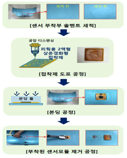 리웍 및 수리 작업 공정도