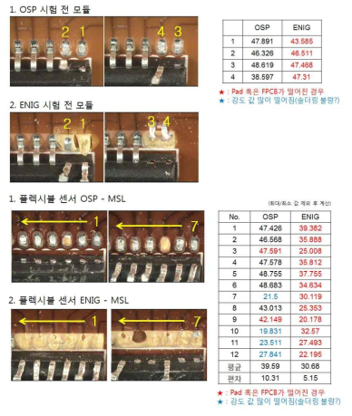 MSL 시험 전후 45도 리드 인장강도 측정 사진 및 결과