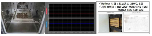 3차년도 MSL 시험 및 리플로우 시험 사진