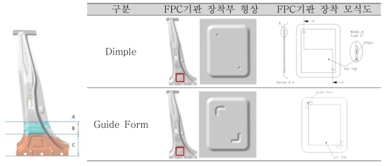 충격센서 모듈 장착위치 선정 및 안착부 형상 컨셉