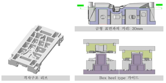 핫포밍 금형 냉각채널 및 가이드 설계