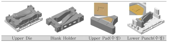 3차년도 핫포밍 금형 설계 수정 내역
