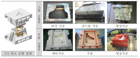 1/4 축소 핫포밍 금형 제작 현황