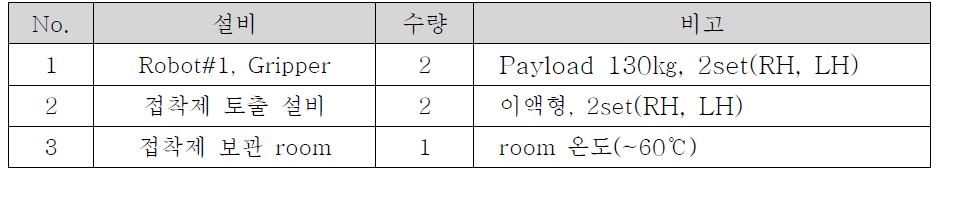 개발 시제품 양산공정 설비 구축 안