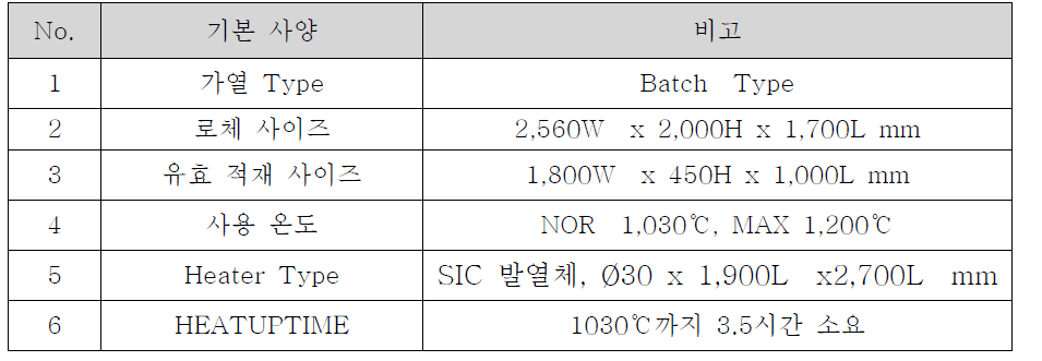 가열로 기본 사양