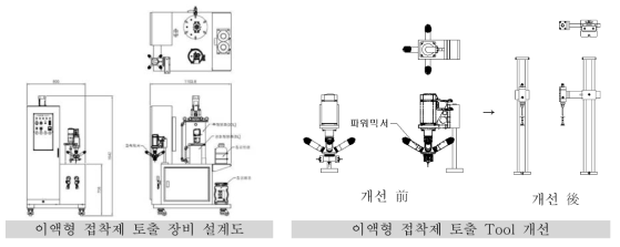 이액형 접착제 토출장비 설계