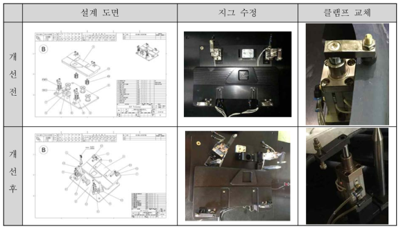 접착제 도포 설비 개선