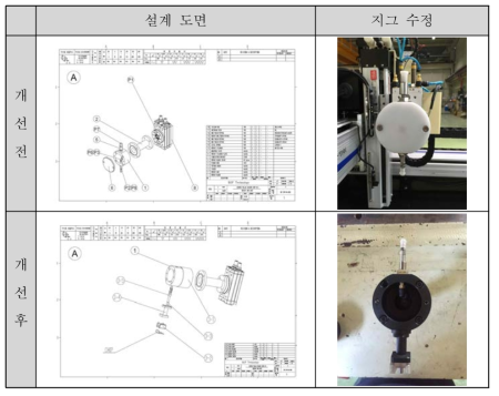 충격센서 모듈 접착제 가압 Tool 개선