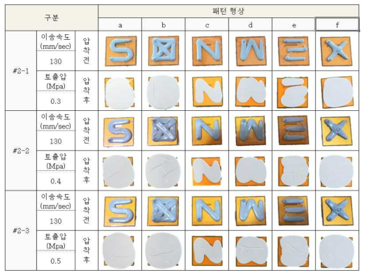 #2 도포패턴 분석 결과