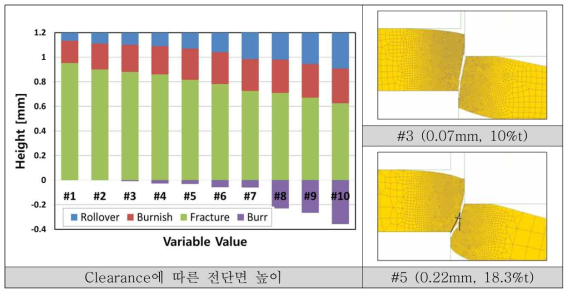 해석 결과 (#3, #6)