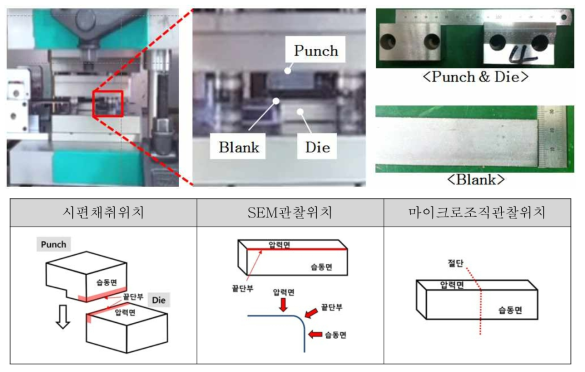트리밍 금형 실험 장치 구성 및 평가 분석 방법