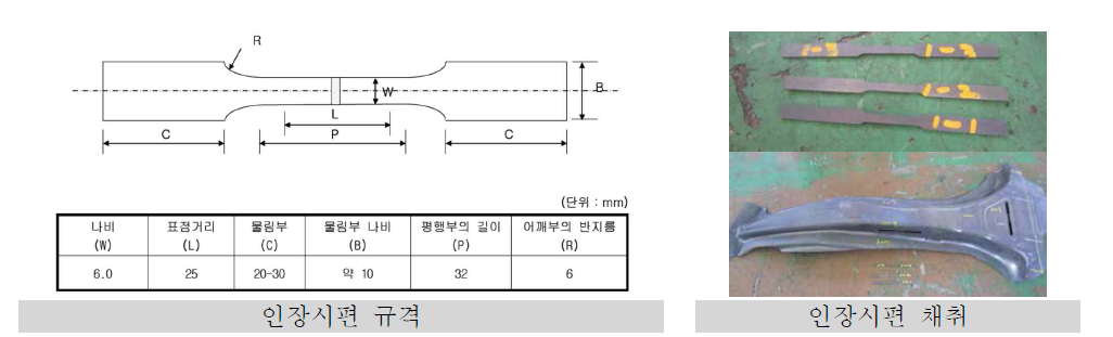 시제품 인장테스트