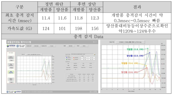 #2 펜들럼 시험 결과