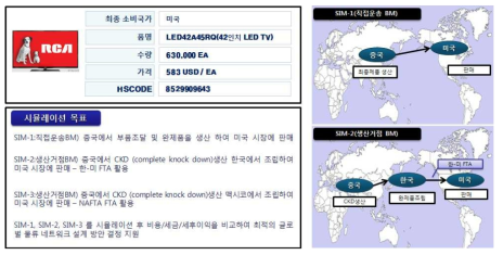 프로토타이핑 개요