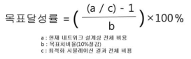 목표달성률 계산 식