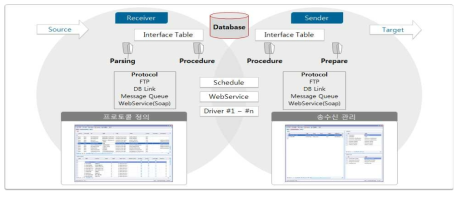 Interface Manager 모듈 정의서