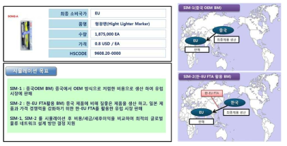 프로토타이핑 개요