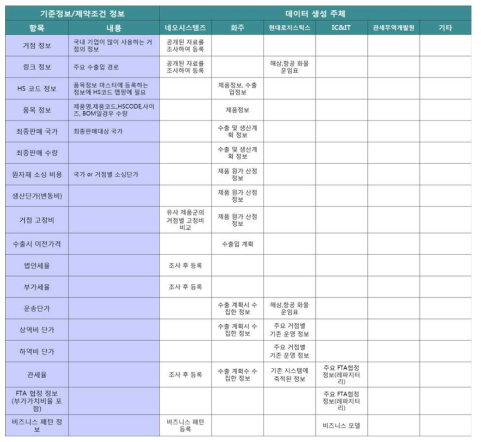 기본정보 및 제약조건