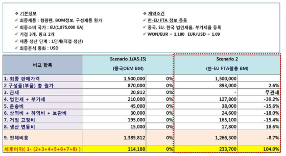 시뮬레이션 결과