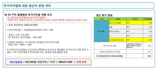 부가가치법을 적용한 원산지 판정 적용 방법