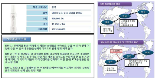 프로토타이핑 개요