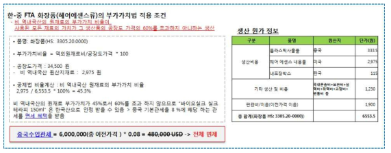 한-중 FTA 협정의 화장품류의 원산지 결정 기준에 따른 부가가치법 기준