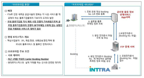 프로토타입 개요