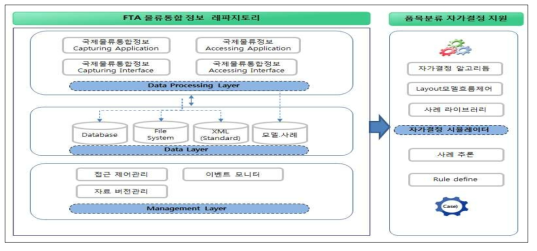 HS 품목분류 자가결정 시스템 1차년도 구축 내용