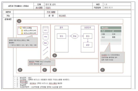 비즈니스 모델러 시작품 설계