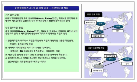 프로토타입 개요