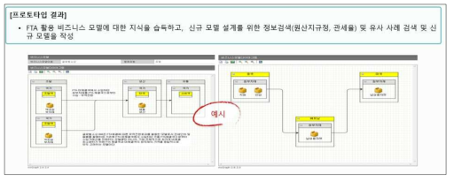 프로토타입 결과