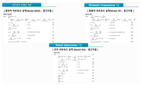 Robust Optimization 기법