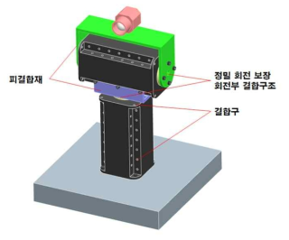 결합구조 예시