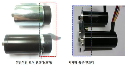 일반적인 모터 엔코더(좌) 및 증분형 로터리 엔코더(개발, 우)