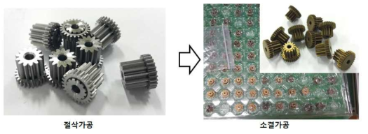 2단 스퍼기어 가공방법 개선