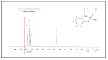Sodium phenylphosphate NMR spectra