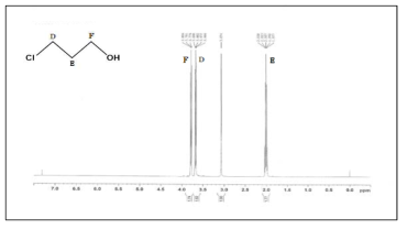 3-Chloropropan-1-ol NMR spectra