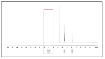 24시간 반응 후 product NMR spectra
