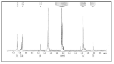 Solvent 및 온도 변화 조건에서 반응시킨 product NMR spectra