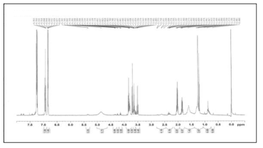 Catalyst를 사용하지 않은 product NMR spectra