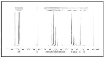 Catalyst를 사용한 product NMR spectra