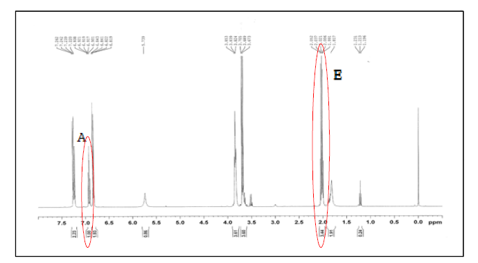 산성조건 하에서 24시간 반응한 product의 NMR spectra