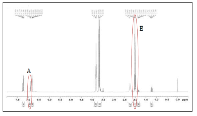 산성조건 하에서 32시간 반응한 product NMR spectra