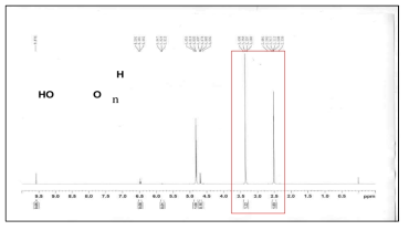 Paraformaldehyde NMR spectra